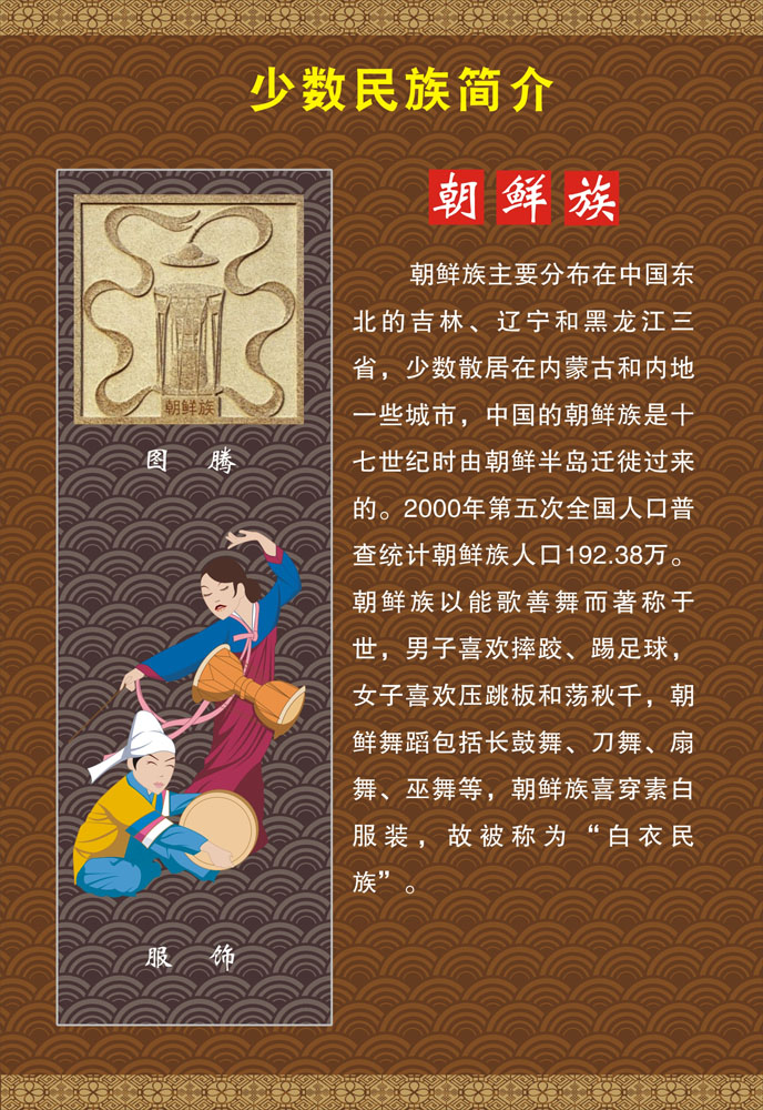 M768海报印制喷绘展板743中国56个少数民族图腾服饰简介之朝鲜族