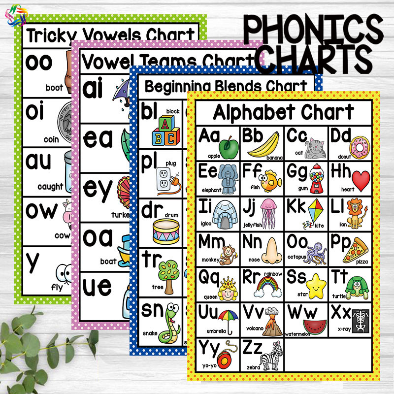 英语自然拼读元音辅音字母词根表Phonics Charts儿童书房海报墙贴