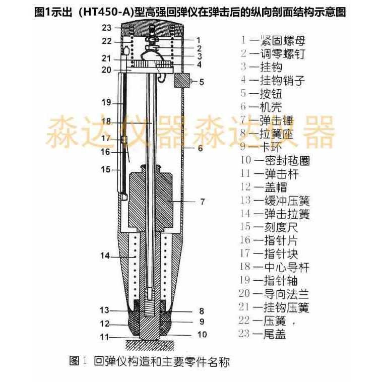 济南朗睿山东乐陵中回北京海创 HT450-A高强混凝土回弹仪配件零件