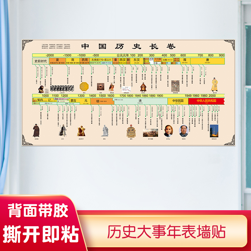 中国历史大事年表墙贴简表朝代年代顺序图时间轴演化表纪年图挂图