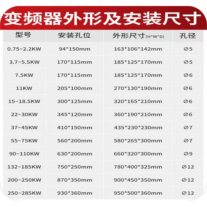上海人民变频器三相水泵风机380v2.2 4 7.5 15 22 30 55 75 250KW