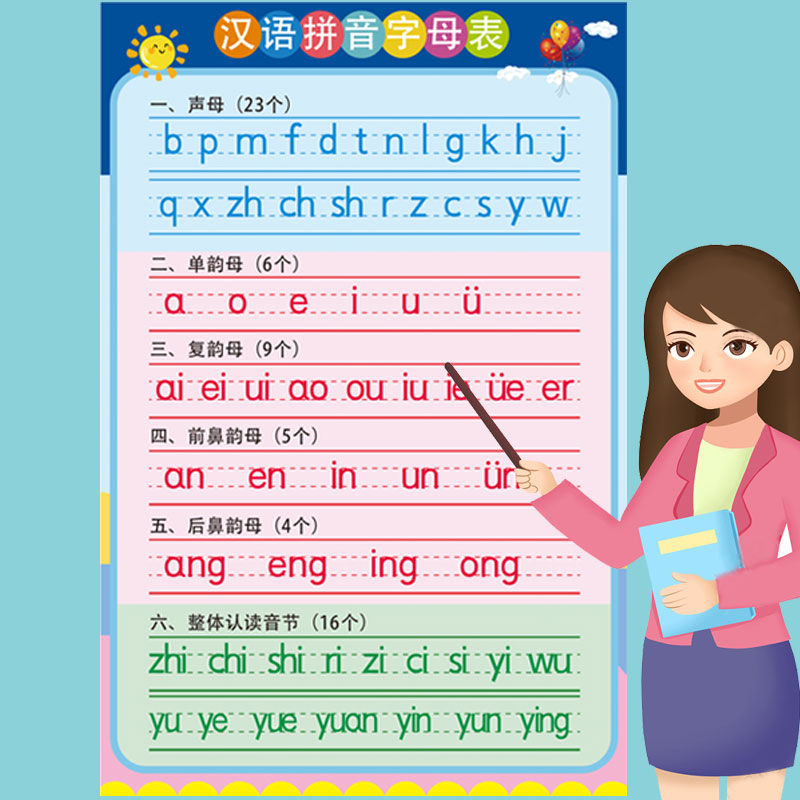 小学汉语拼音字母表贴墙声母韵母整体认读音节一年级拼音挂图