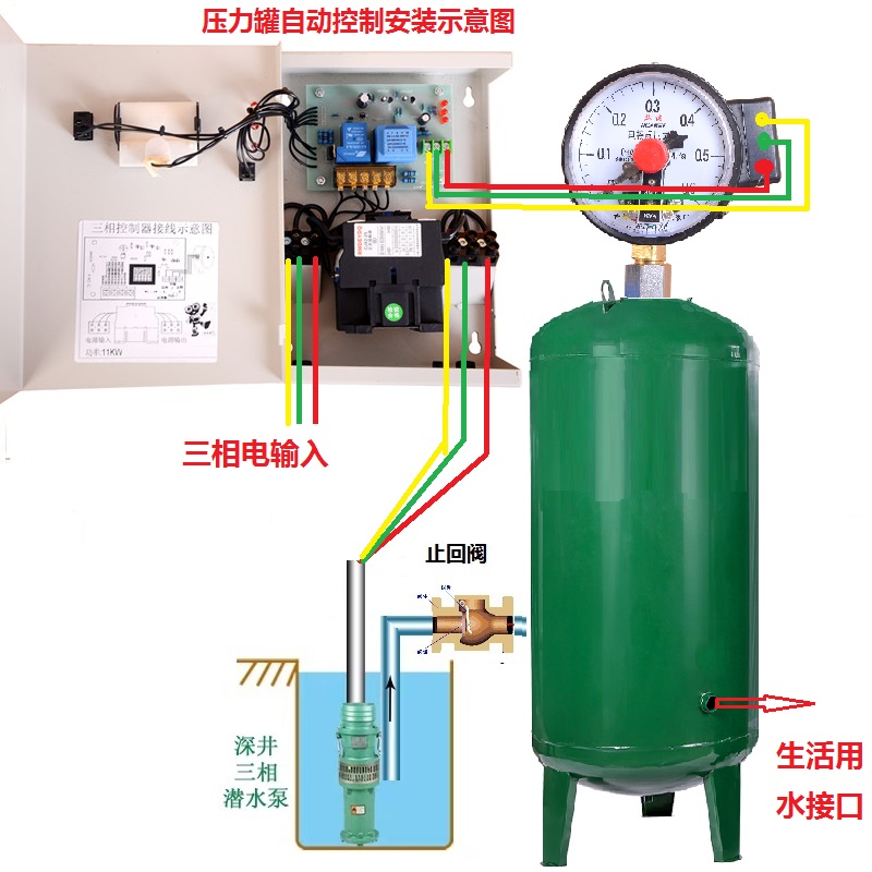 云丰智三相电5.5KW水泵自动控制器连电接点压力表控制无塔供水器