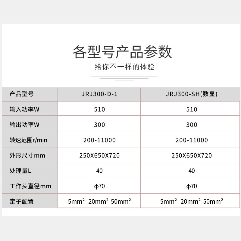 上海沪析JRJ300-SH实验数显高速分散均质机化妆品乳化机剪切乳化