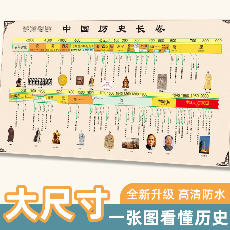 初中中国历史朝代顺序挂图长卷时间轴演化图顺序表大事纪年墙贴
