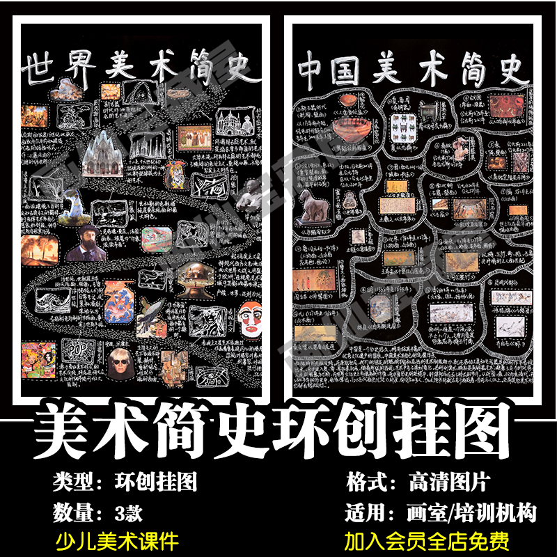 画室美术机构环境创设中国世界美术简史挂图展板海报装饰宣传图